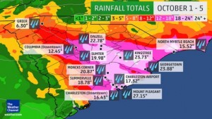 South Carolina Rain Fall Totals