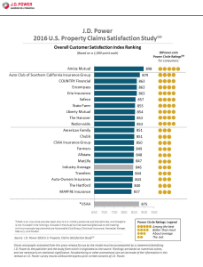 JD-Power-2016-US-Property-Claims-Satisfaction-Survey