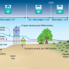 SFHA Limitation Diagram