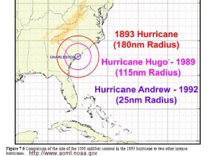 Hurricanes in South Carolina