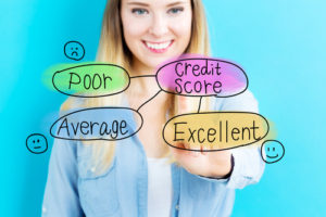 Credit score and your homeowners insurance rates