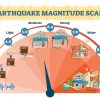 earthquake-magnitude-scale