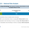fema_risk-rating-2.0_national-view-rates